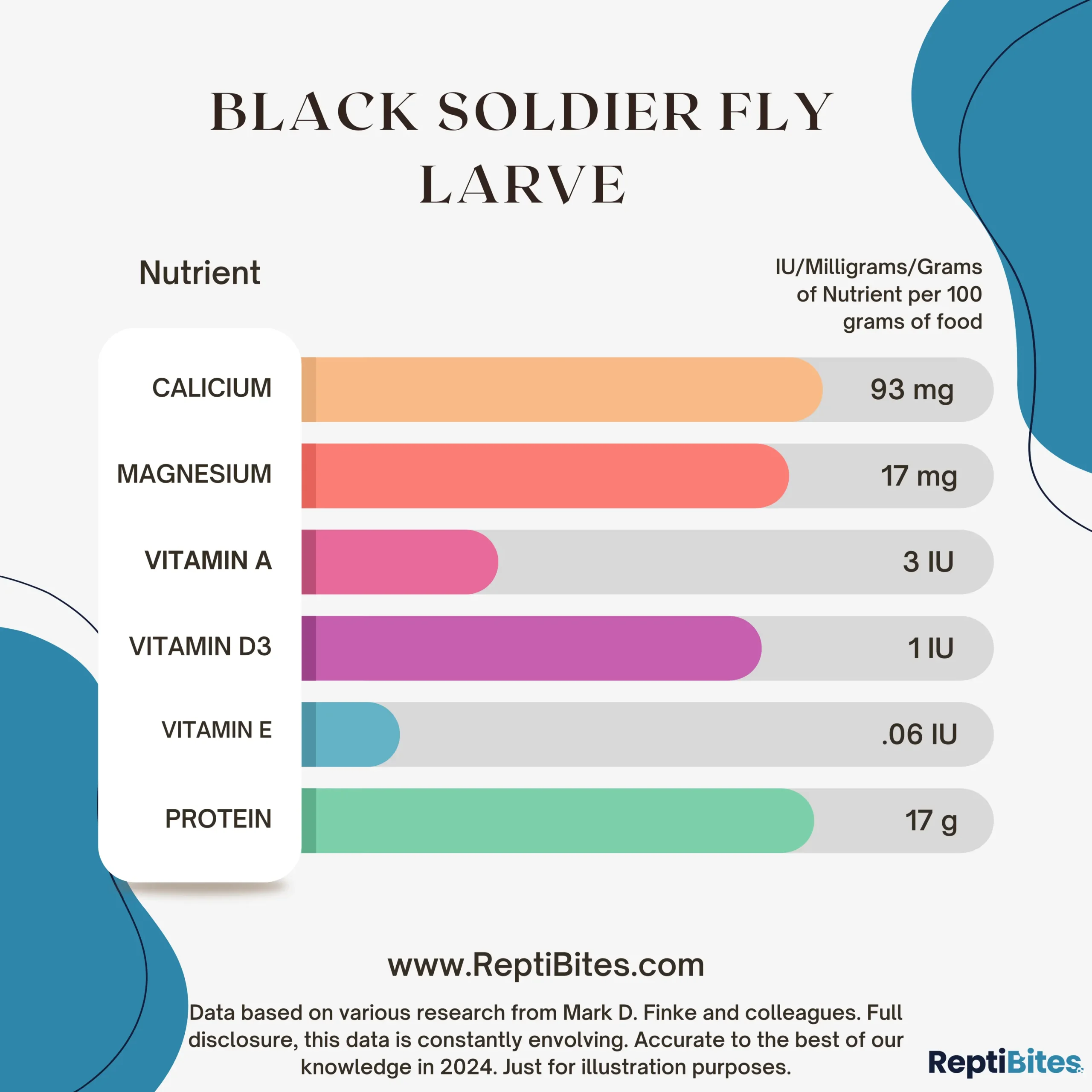 Black Soldier Fly Larvae Nutrient for bearded dragon